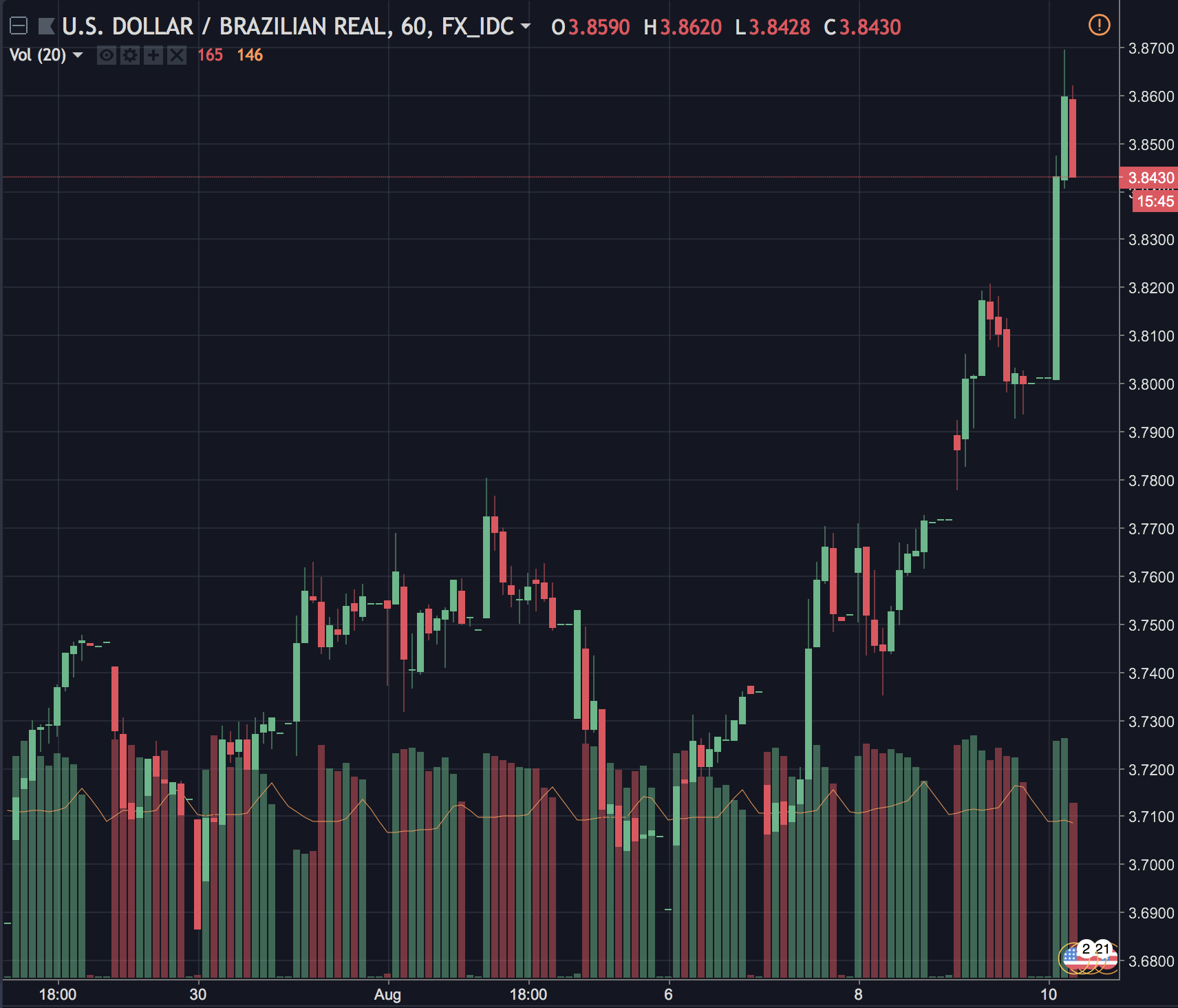 bitcoin to brasil real
