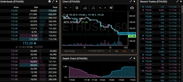 Bitmex Accused of Manipulating Ethereum’s Price