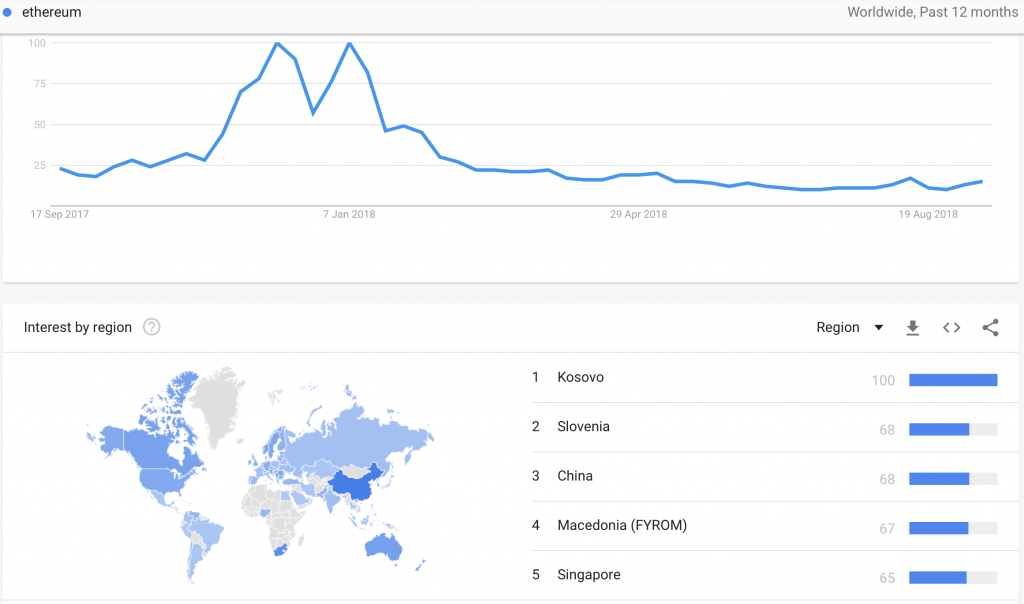 ethereum google trends