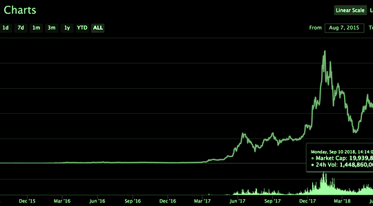 Ethereum darknet markets