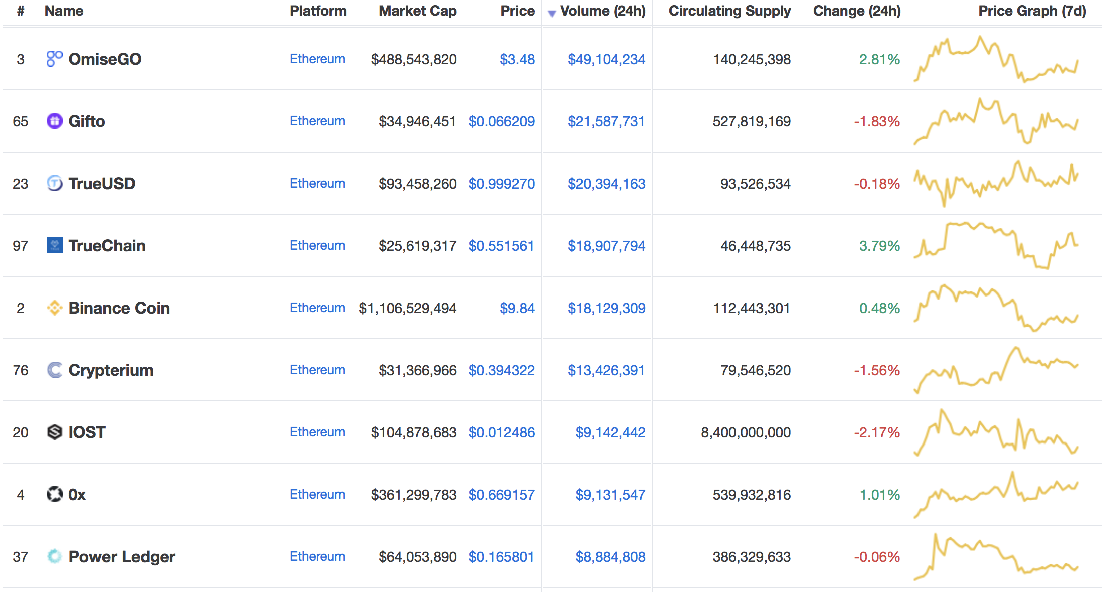 ethereum trading volume