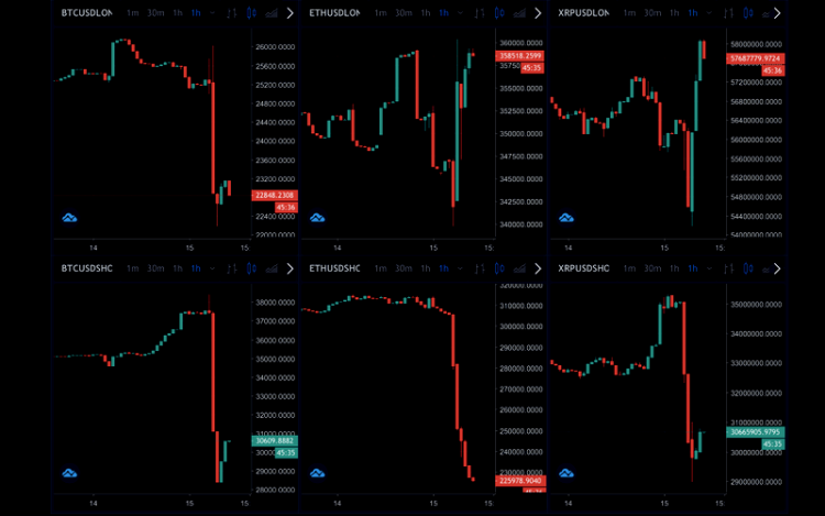 what are longs in crypto