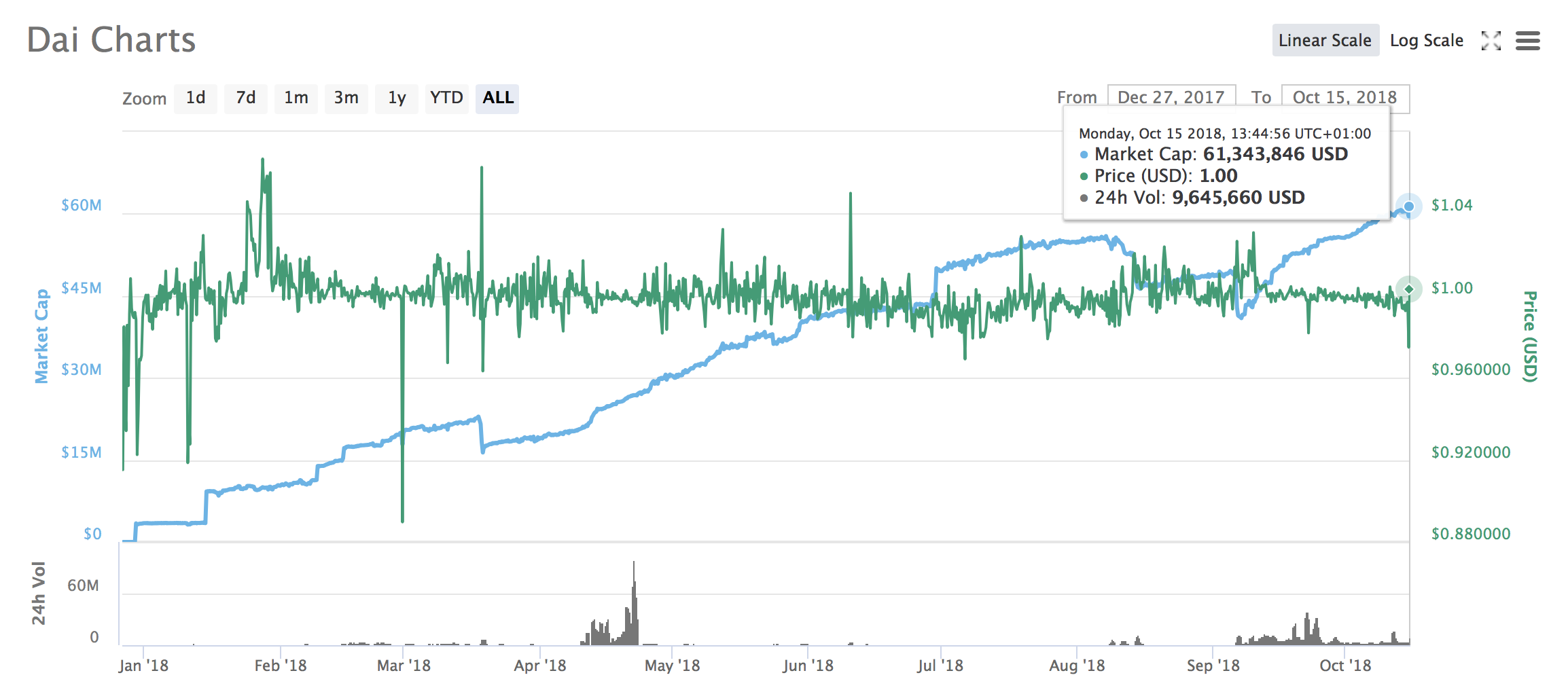 OKEx Lists Four ERC20 Stable Coins as Tether Implodes OKEx Lists Four ERC20 Stable Coins as Tether Implodes