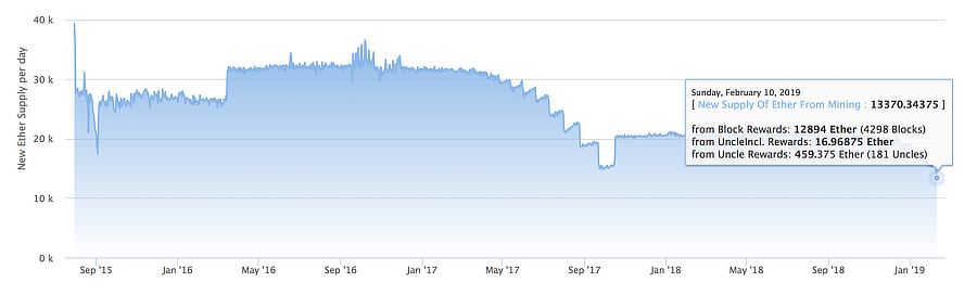 $32k earned from mining and staking crypto — lessons learned