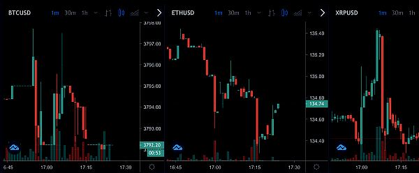 Don’t Call it a Bottom – Trustnodes