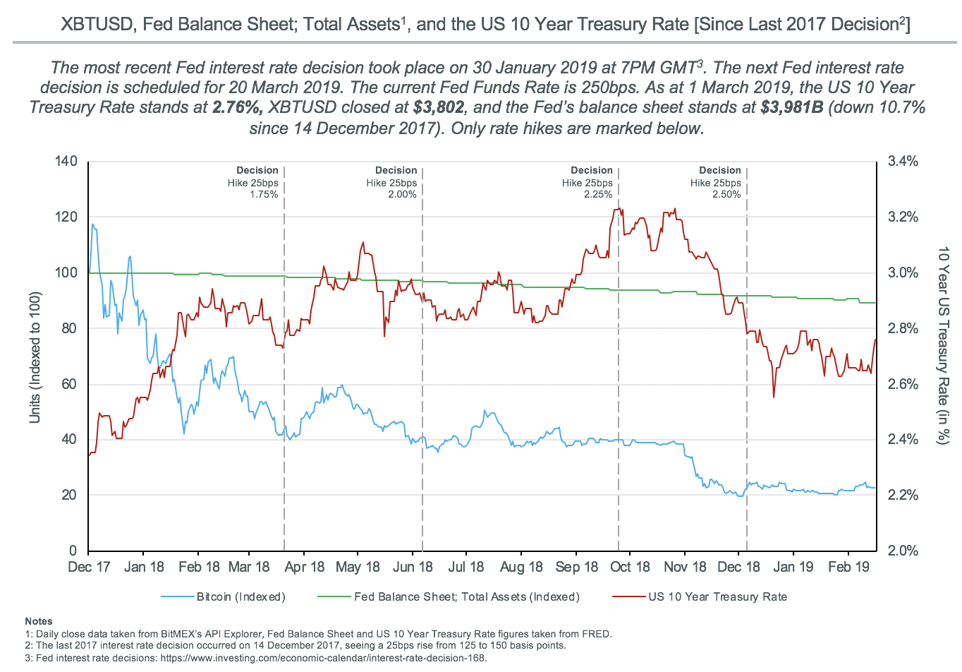 interest rate bitcoin