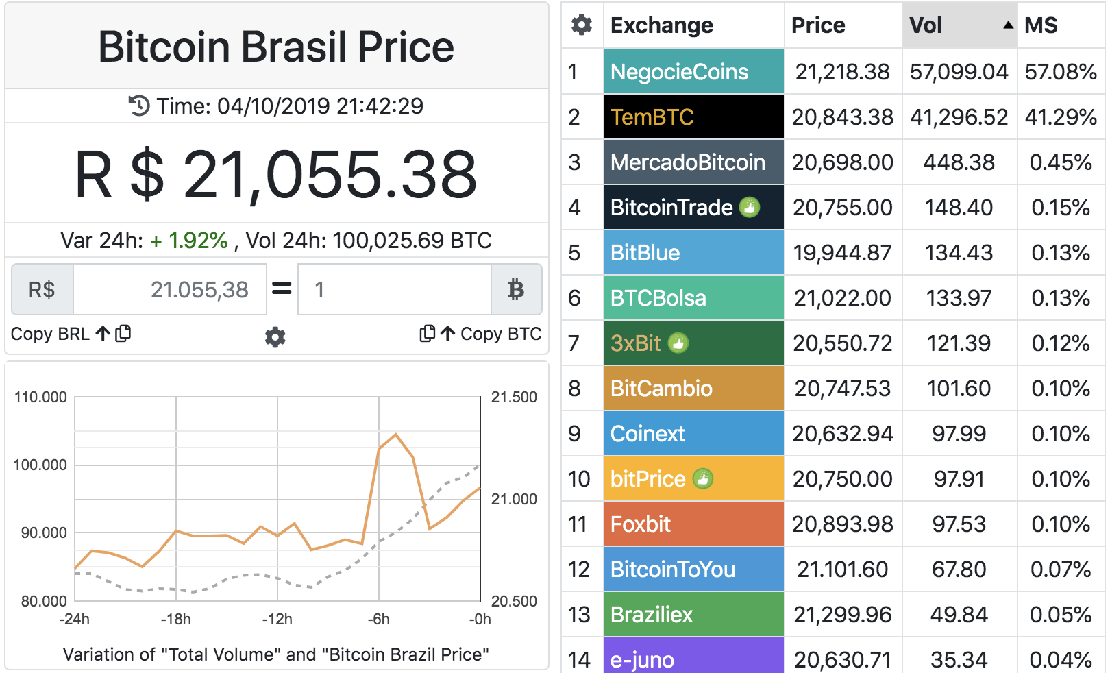 Foxbit Chart