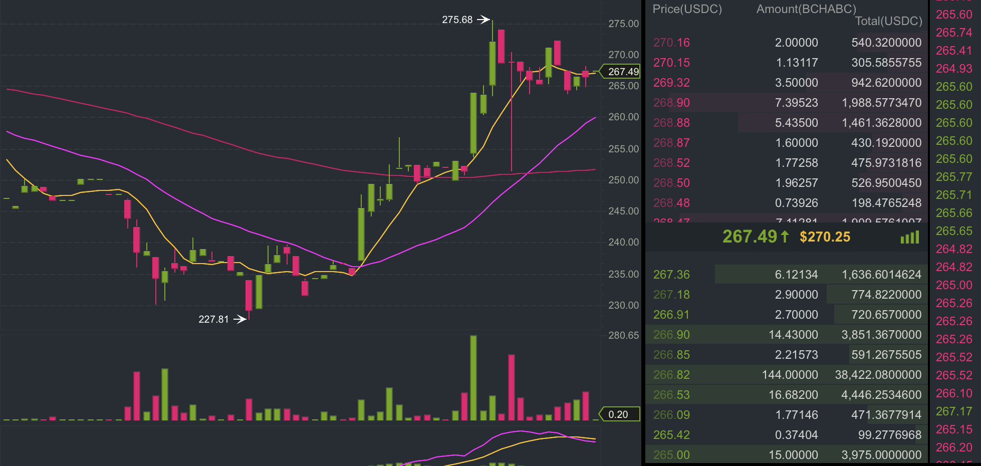 Bitcoin Cash Chart Kraken