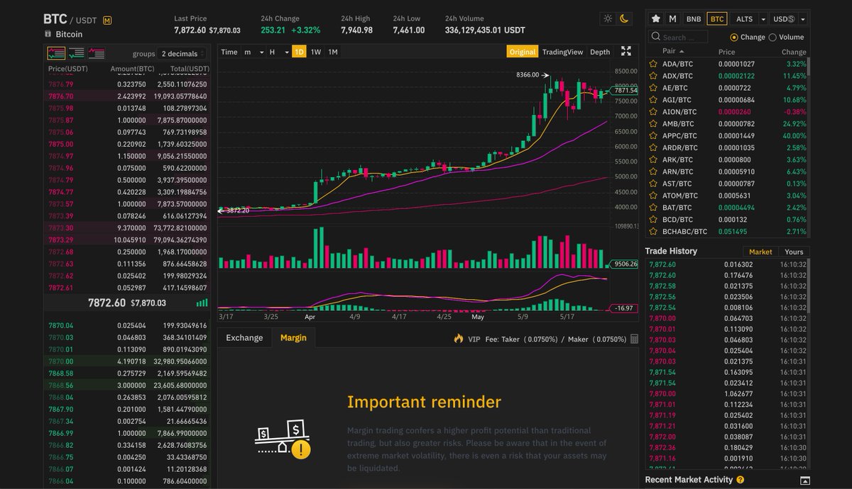 which crypto exchanges allow margin
