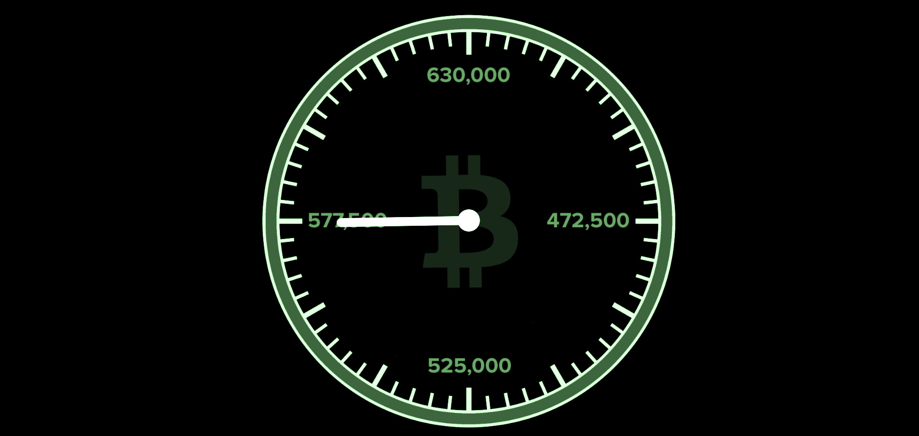 The Bitcoin Halvening is Now Precisely 12 Months Away – Trustnodes
