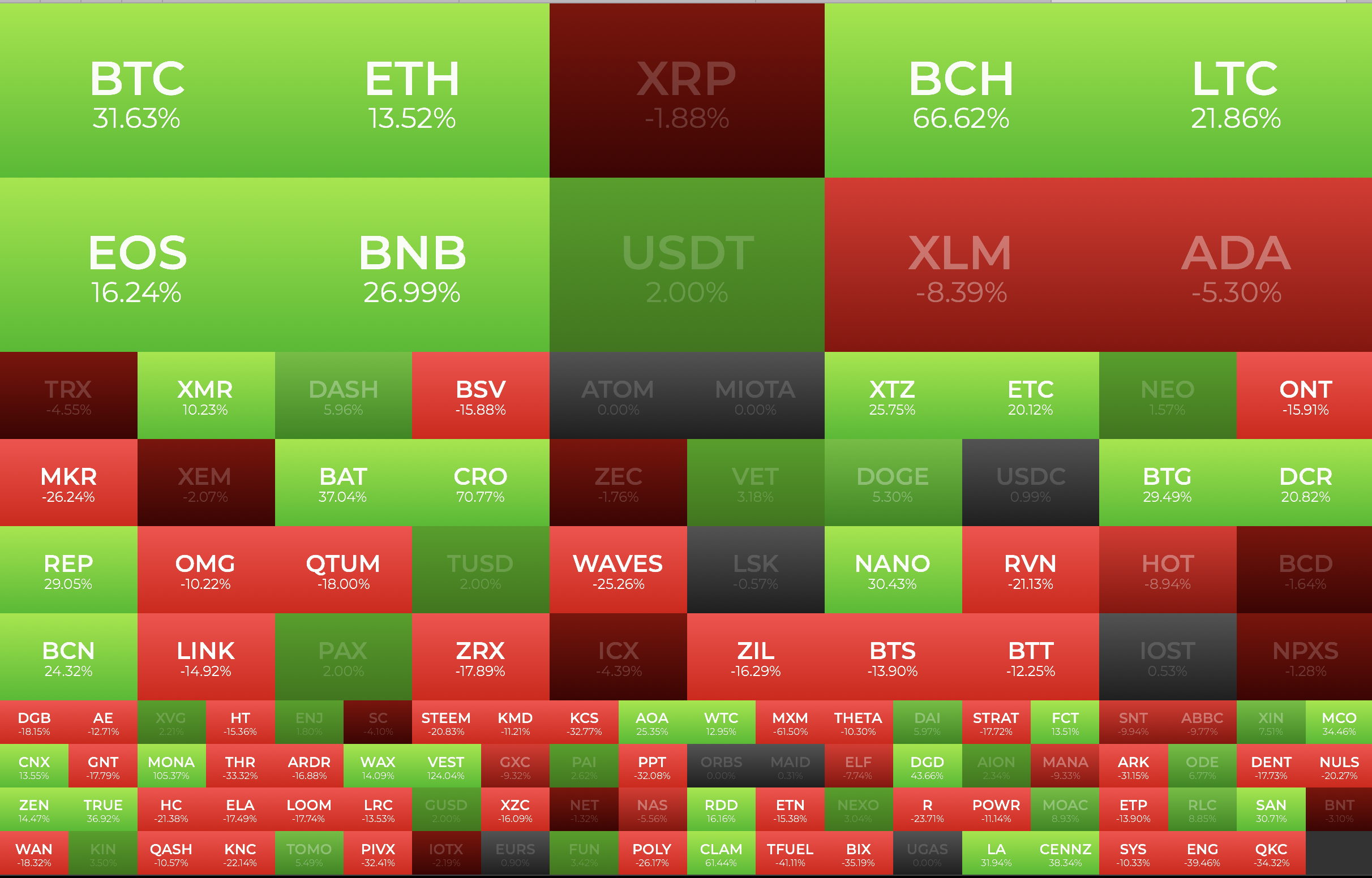 how much do you pay on crypto gains