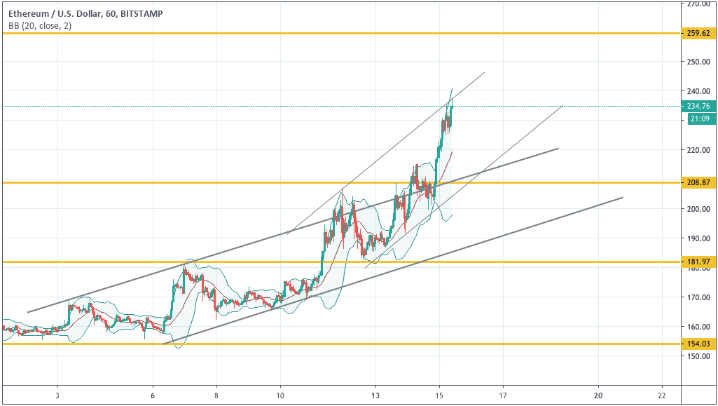 L’analyse ascendante de la technique cryptographique de la semaine est décisive - Trustnodes 55 ethereum 15052019 h1