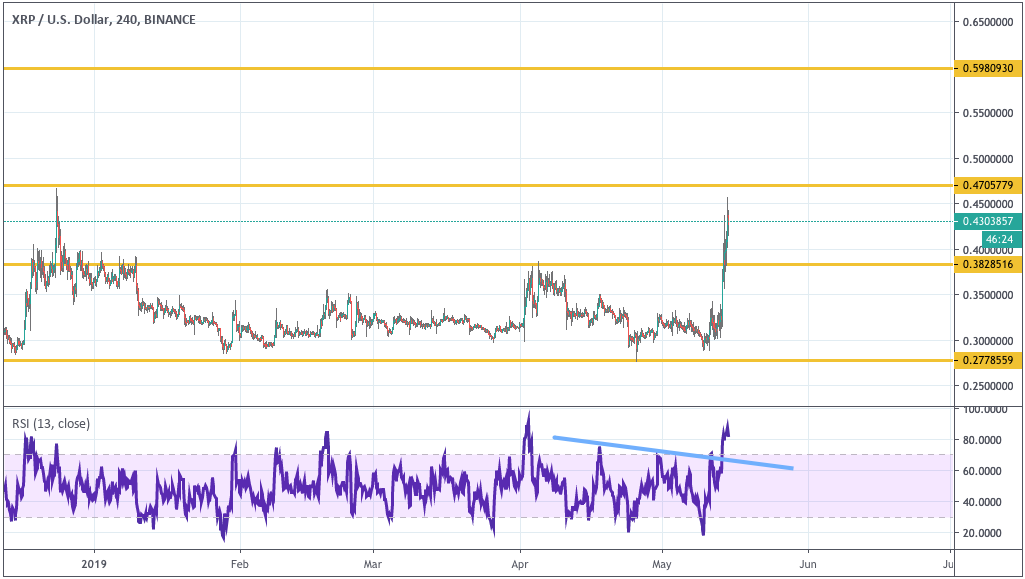 L’analyse ascendante de la technique cryptographique de la semaine est décisive - Trustnodes 59 ripple 15052019 h4