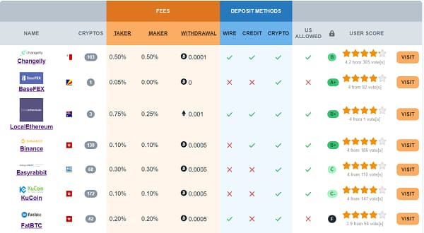 crypto exchange listing