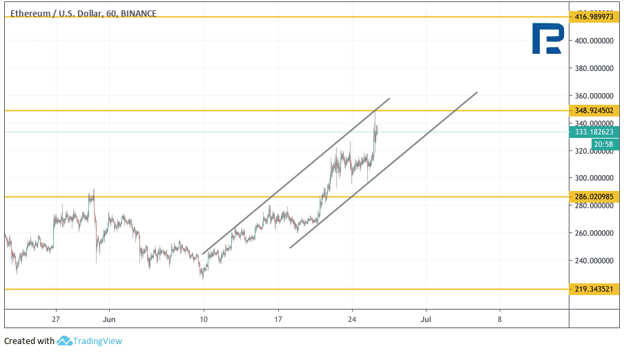 Eth график