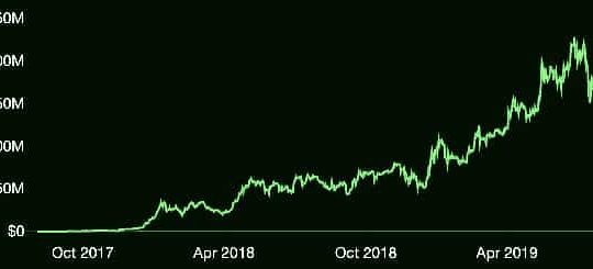 Ethereum and bitcoin DeFi Growth, August 2019