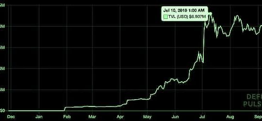 WBTC and LN growth, Sep 2019