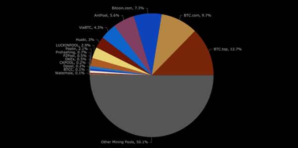 Bitcoin Cash Difficulty Chart