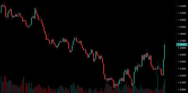 Pound, dollar, October 2019