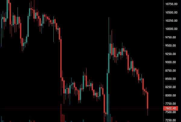 Bitcoin 2 0 Growth Chart