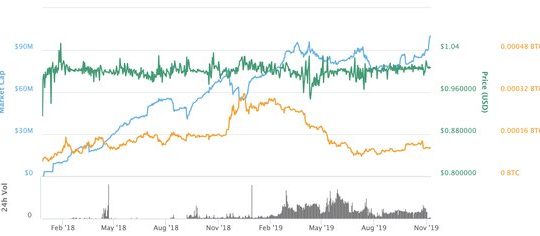 DAI at ATH, Nov 2019