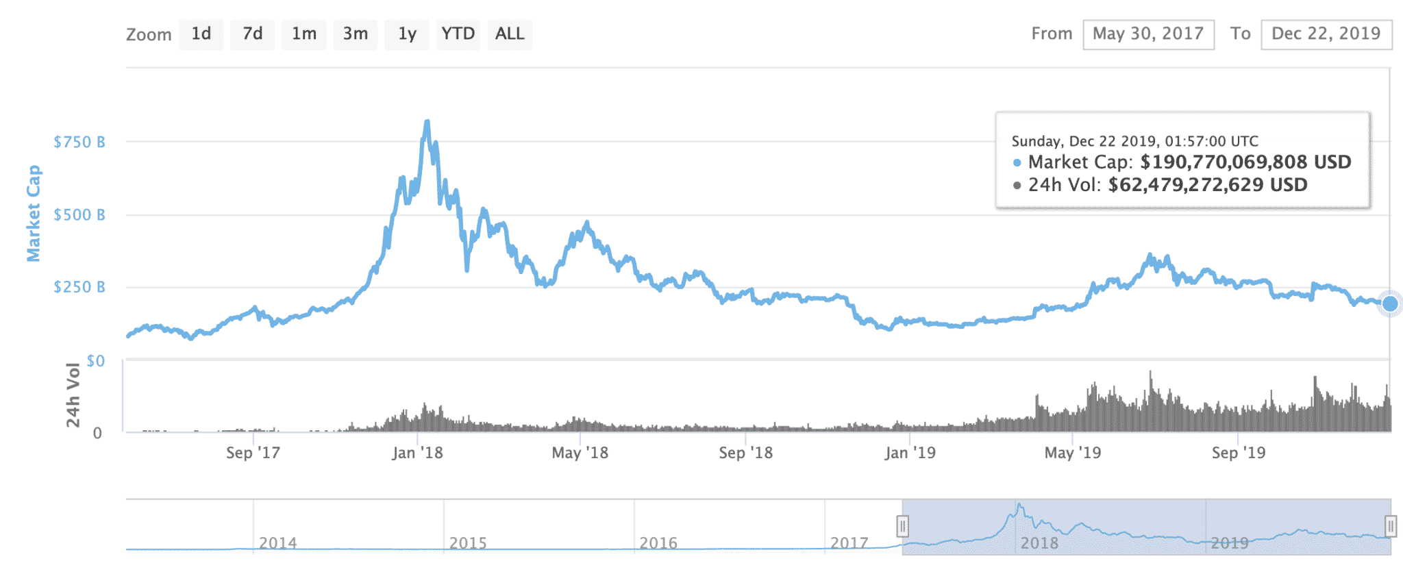crypto compare market caps crypto compare market caps