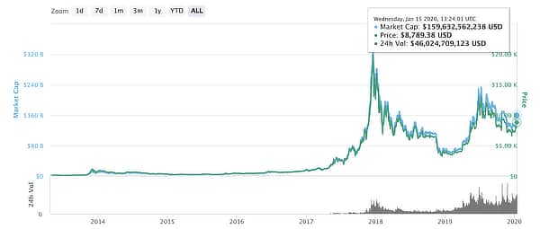 bitcoin trading volumes