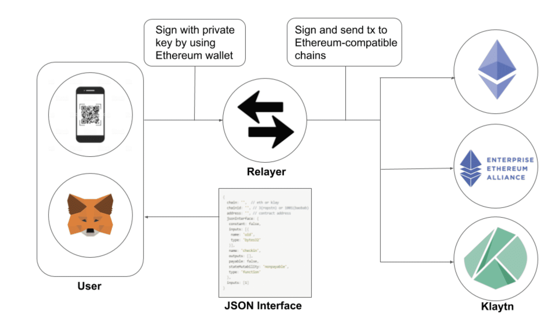 multichain ethereum binance chain labspartzcointelegraph