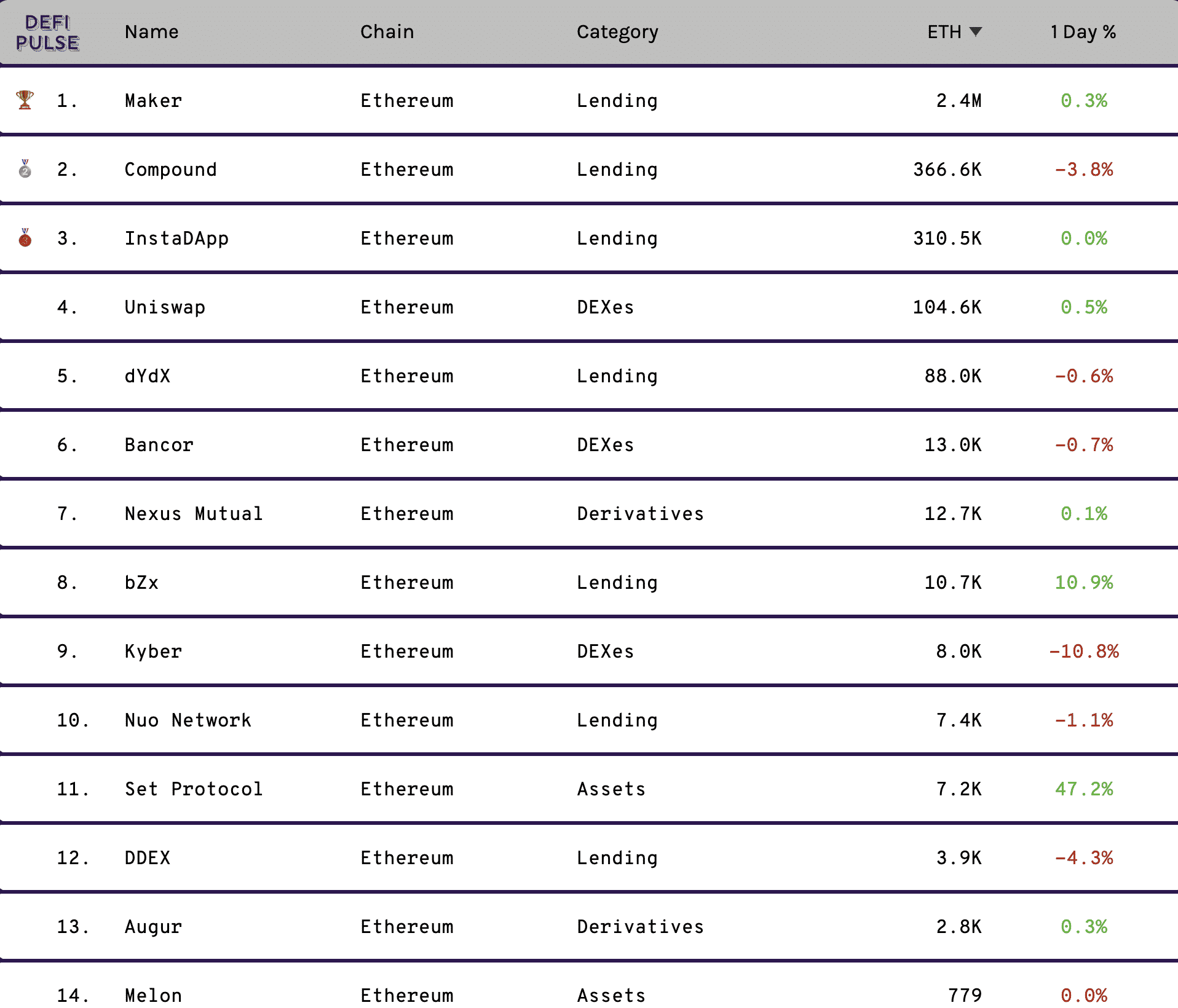 Defi stats, Jan 2020