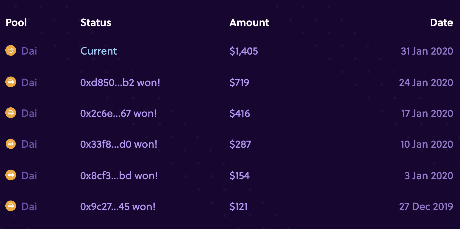 PoolTogether Prizes, Jan 2020