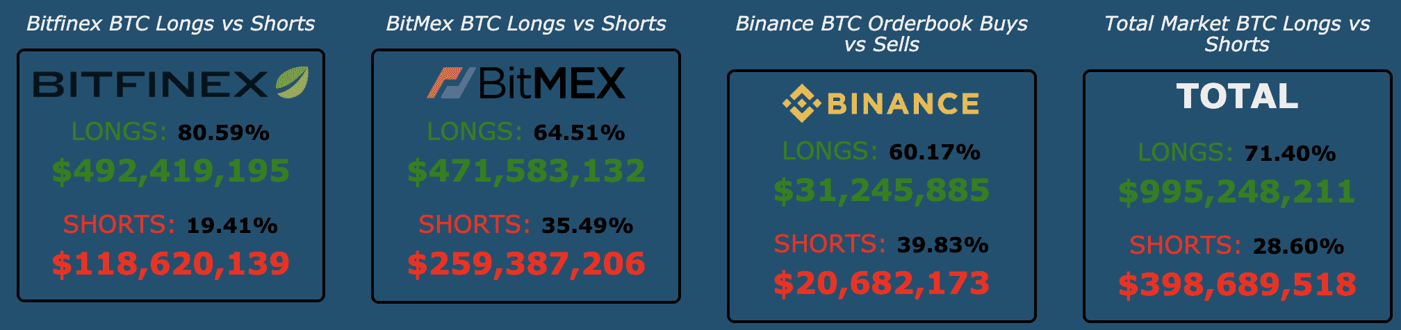 Longs and shorts bitcoin обмен валюты киевская круглосуточно