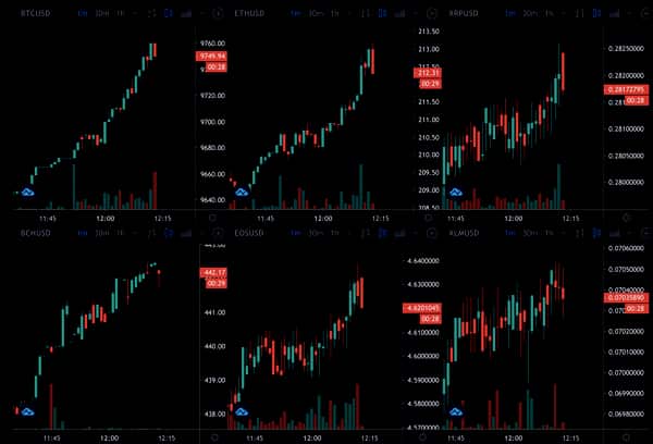 crypto future prices