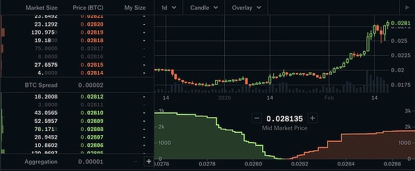 ETH/BTC price, Feb 2020