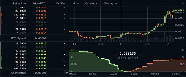 ETH/BTC price, Feb 2020