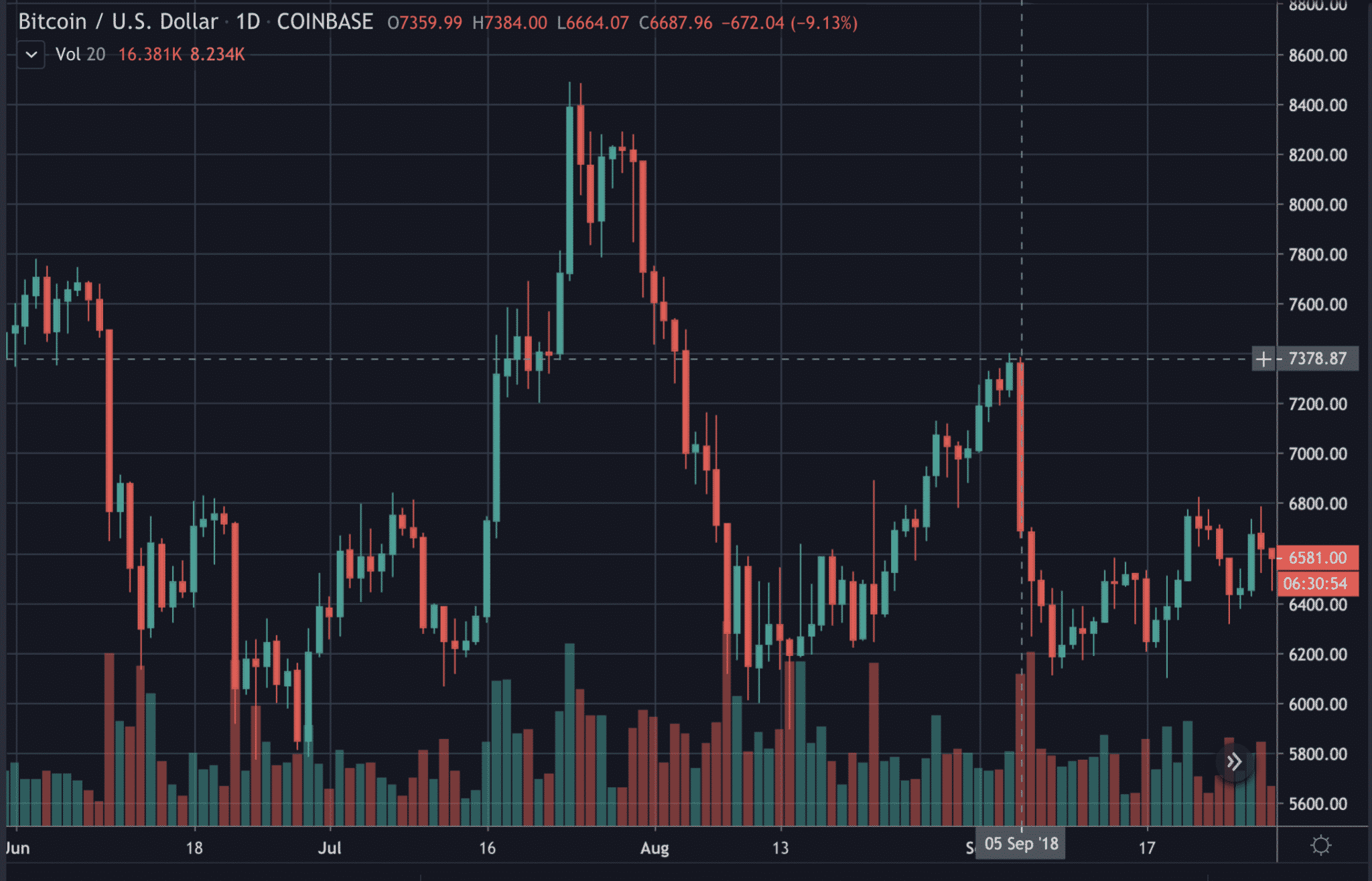 bitcoin rate trend in india