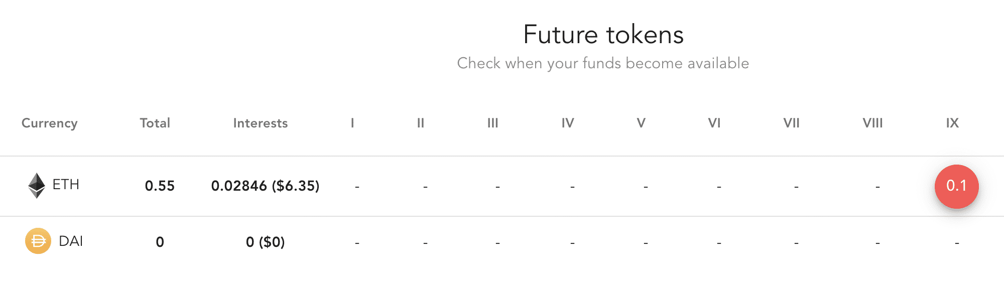 Ethereum futures, March 2020