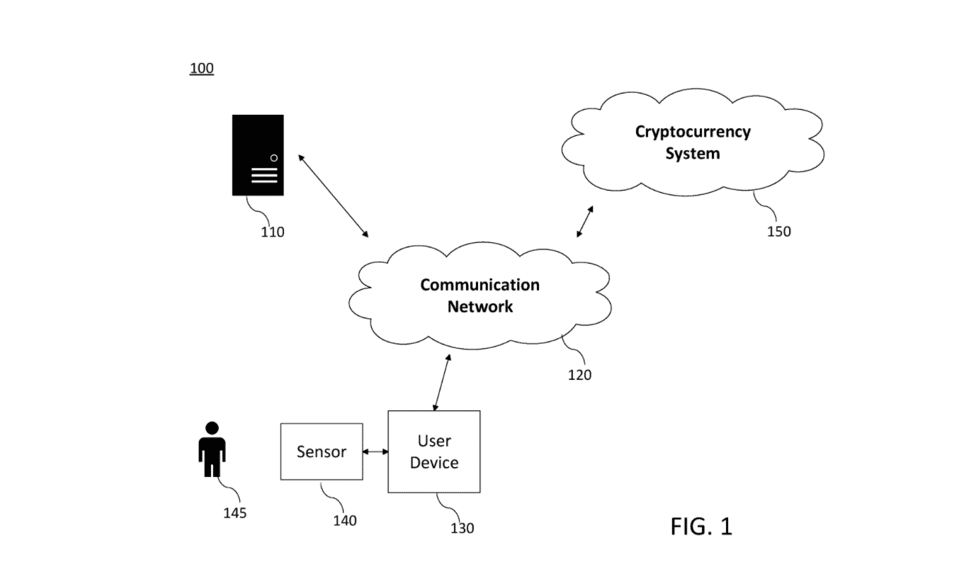 microsoft patent, Microsoft si nechal patentovat unikátní systém založený na digitální měně!