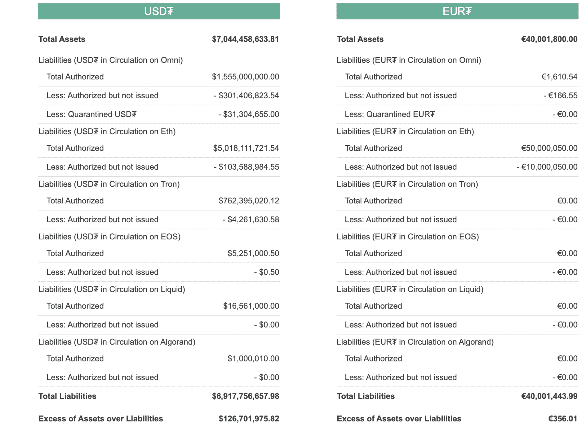 Estadísticas de Tether, abril de 2020