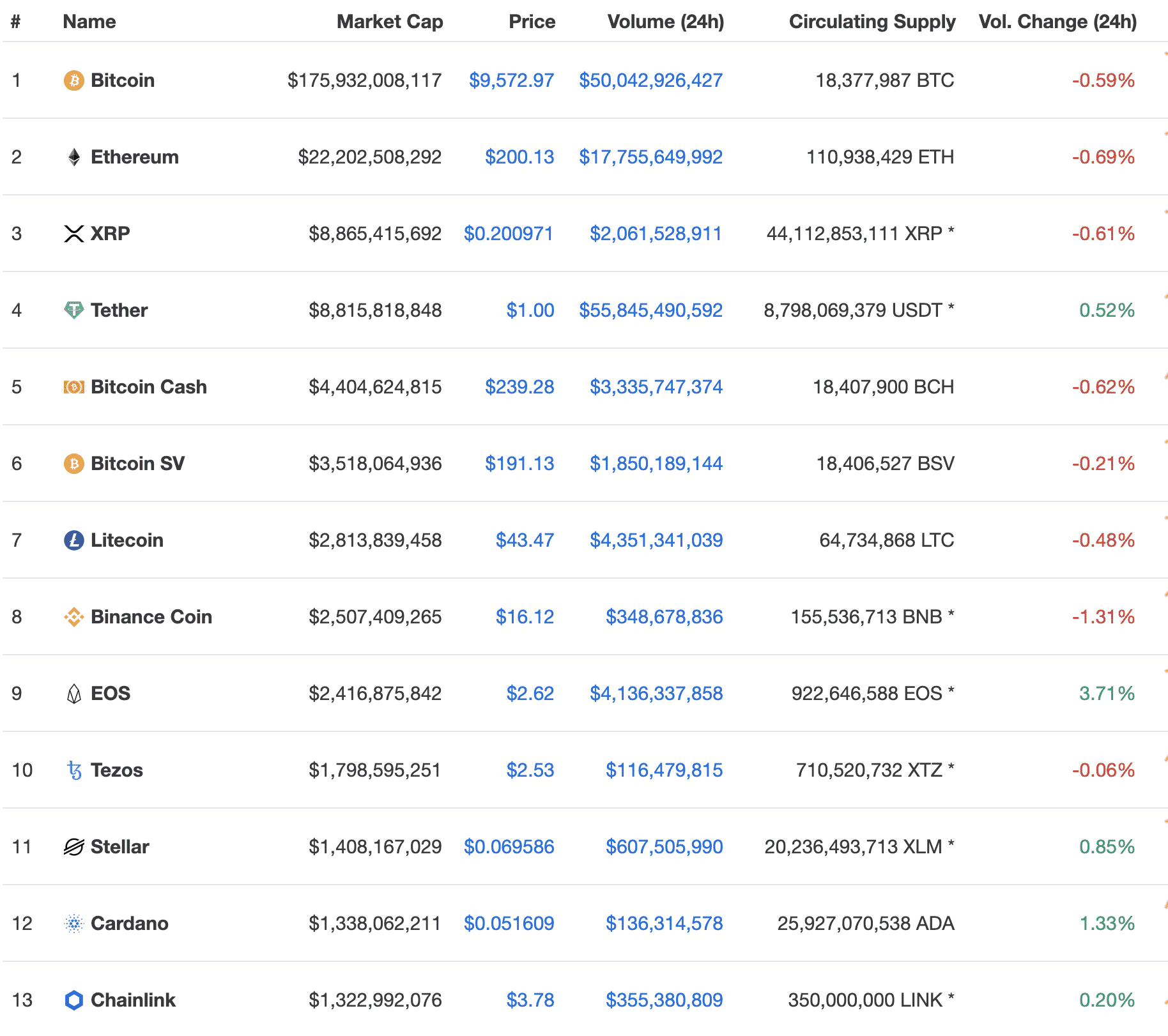 Tether near third position, May 2020