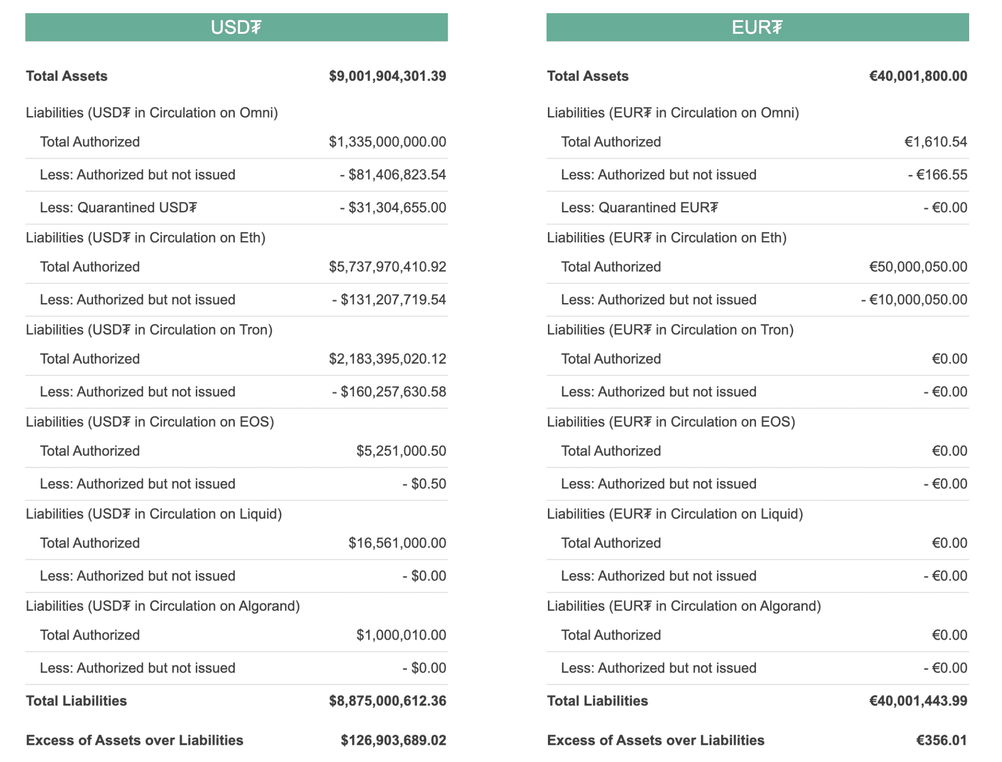 Tether stats, May 2020