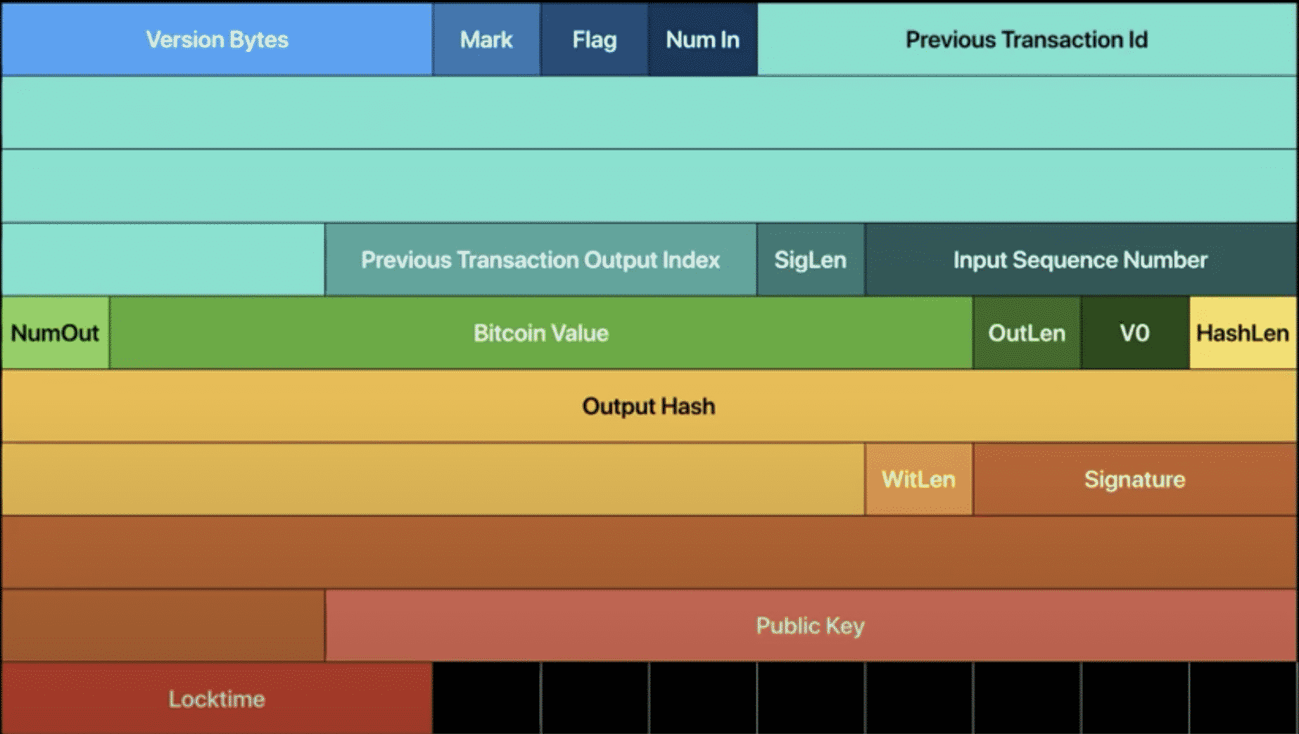 Bitcoin visualized