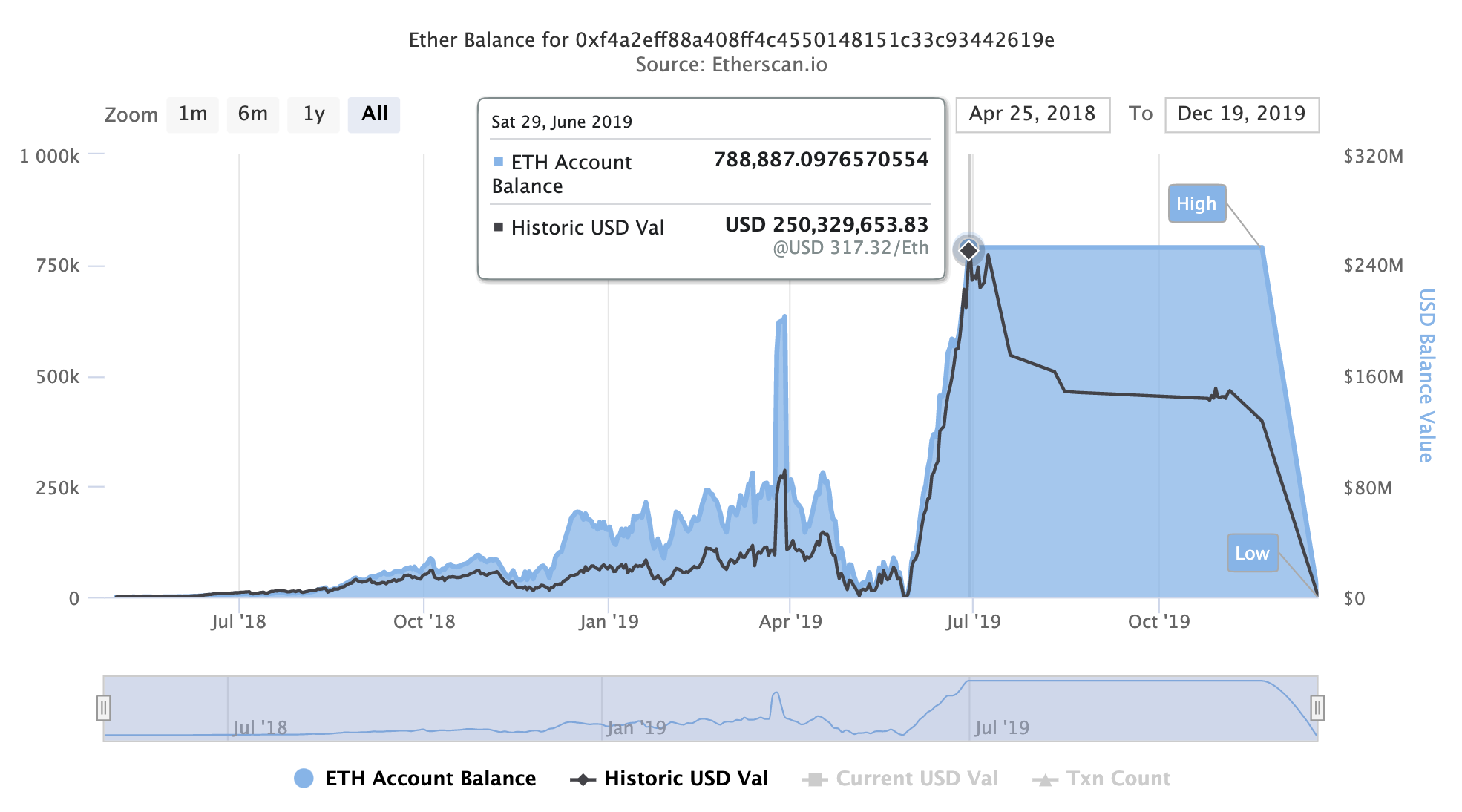 PlusToken ethereum address, June 2020