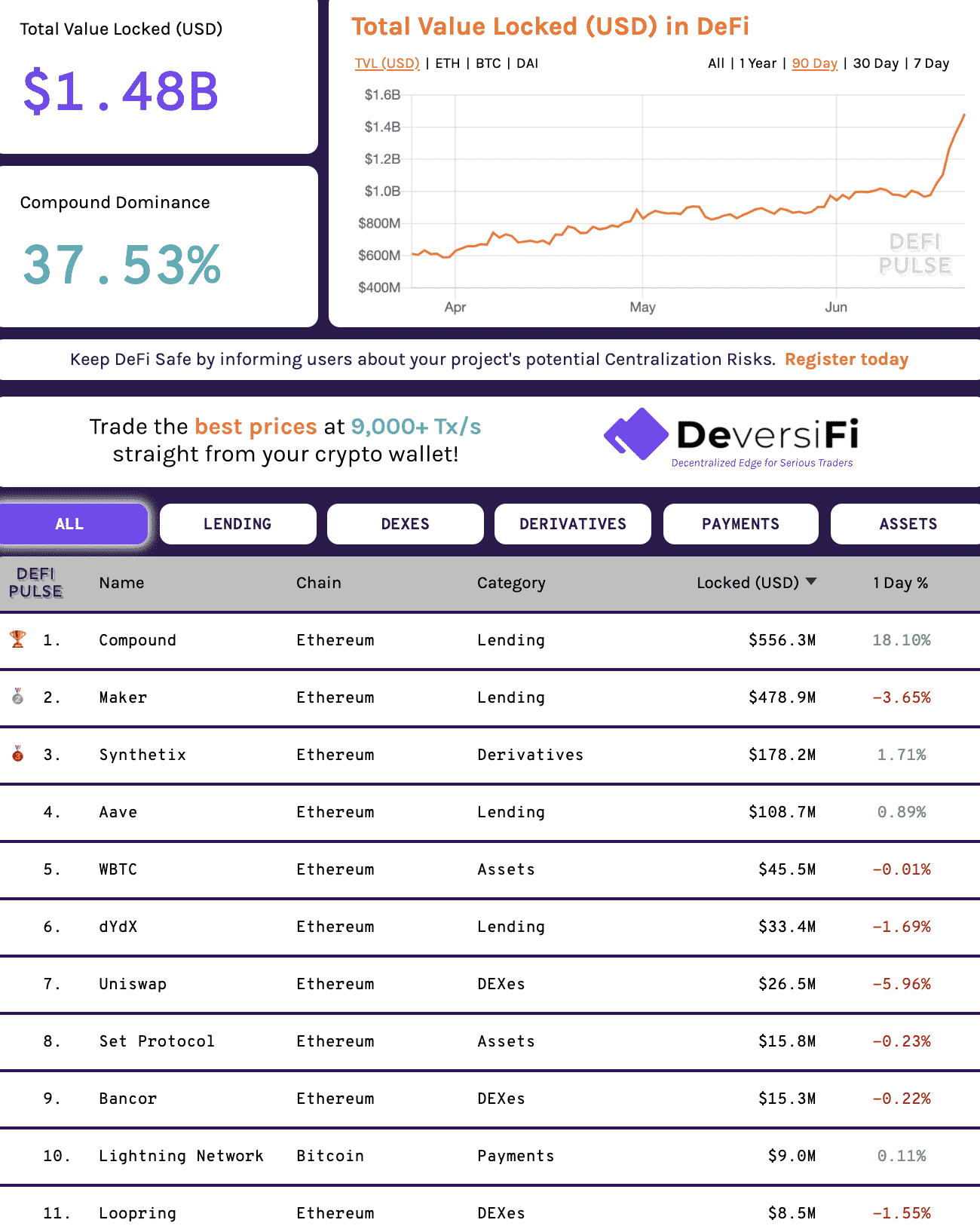 The ethereum defi surface, June 2020