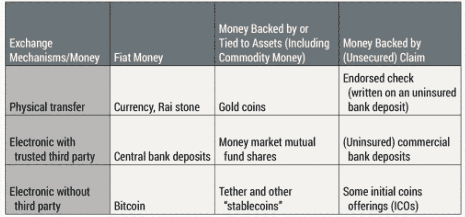 Types of money and means of exchange, Fed, June 2020