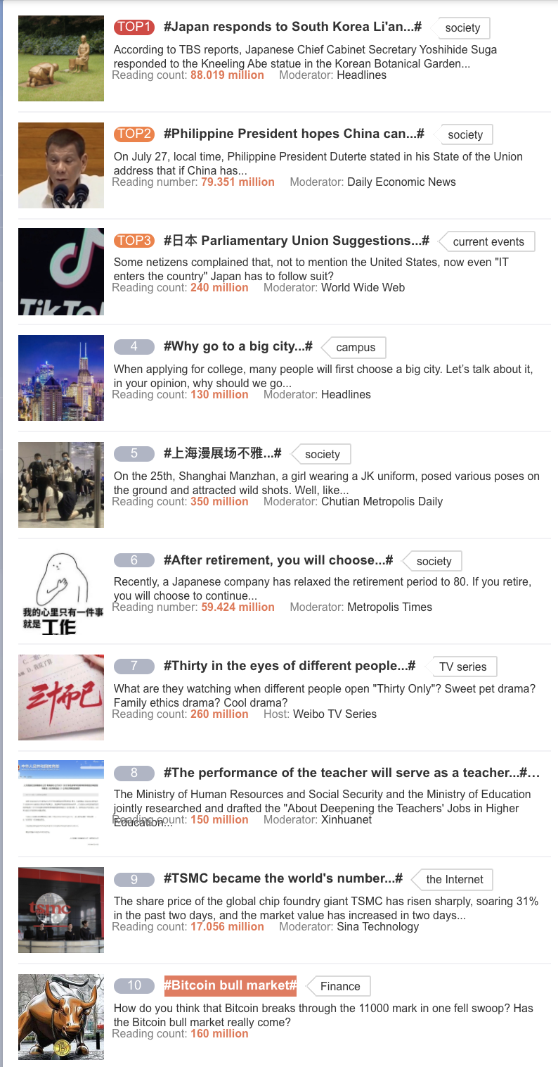Bitcoin Bull trends on Weibo, July 2020