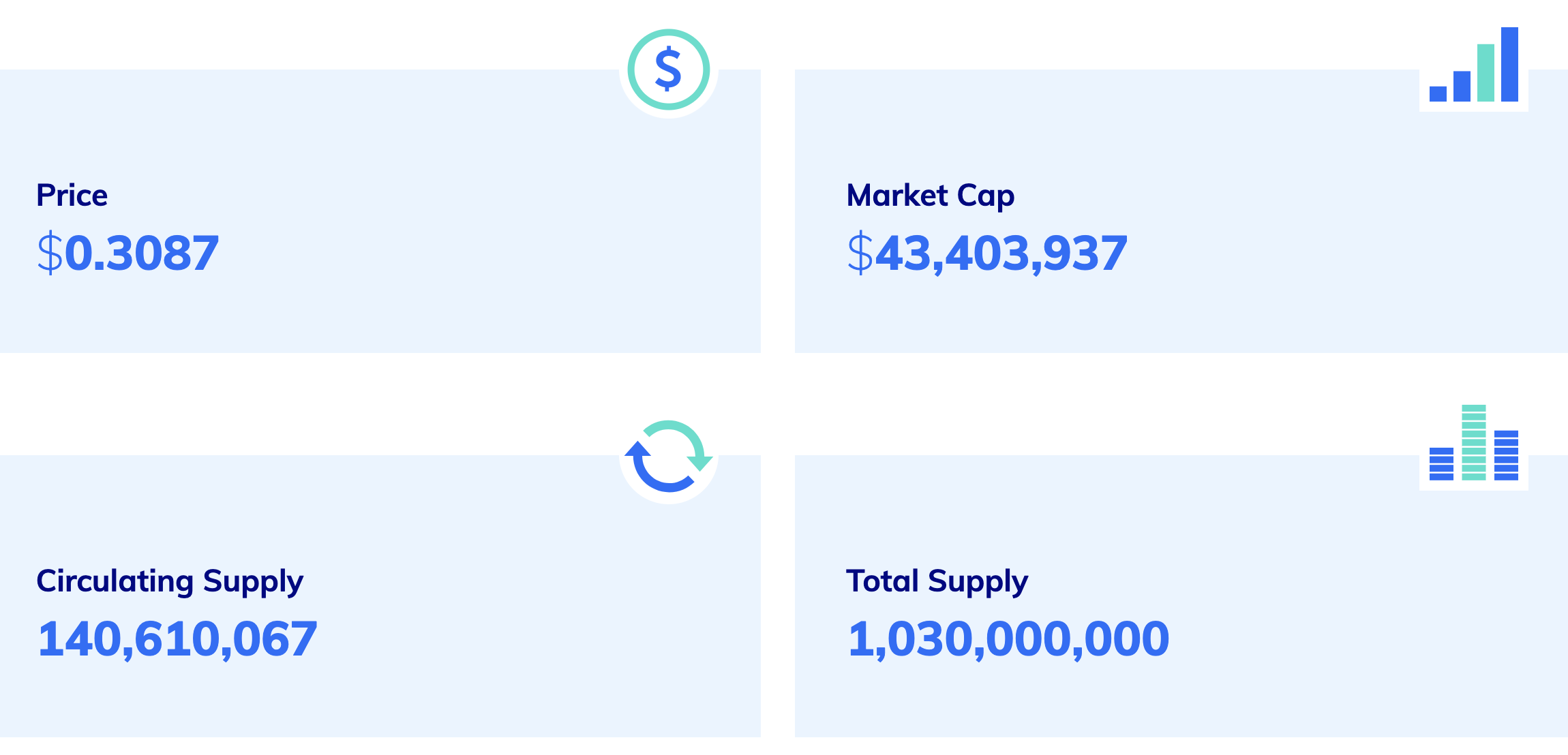 bZx stats, July 2020