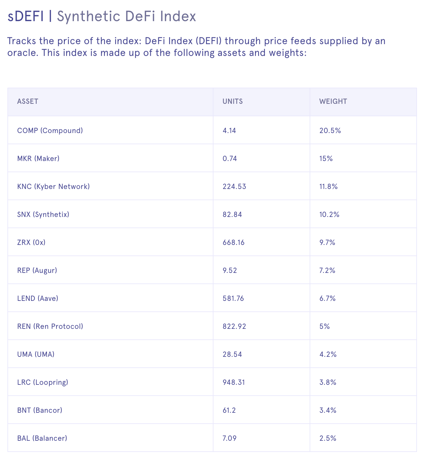 Defi index weights, July 2020