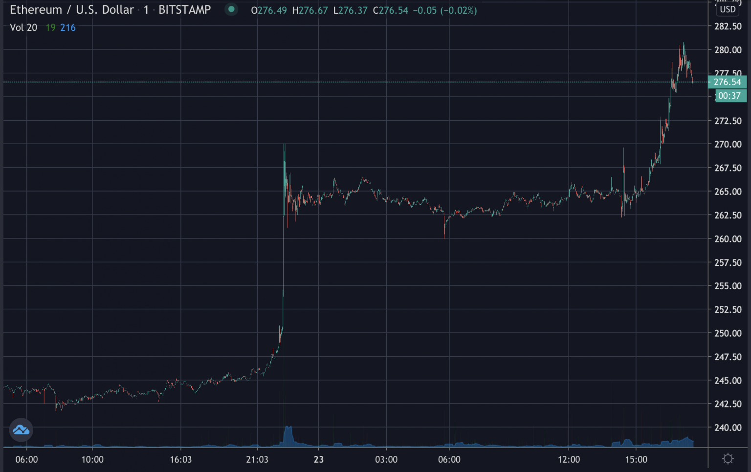 TradingView