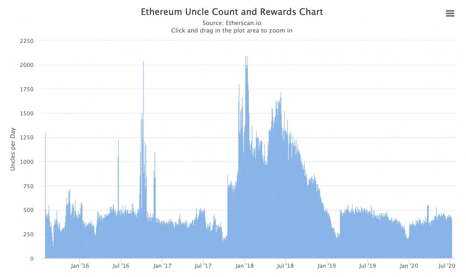 ethereum block affect minings ethereum block affect minings