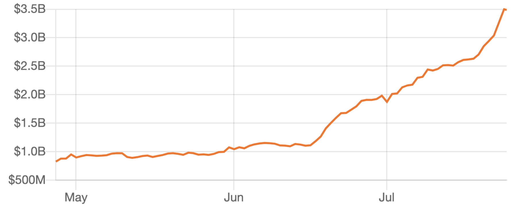 Trustnodes